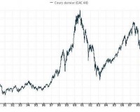 CAC40_20ans
