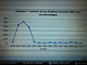 RDC Inflation