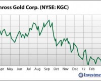 kinross-gold