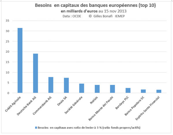 Bale 3 chemin3