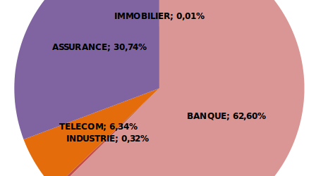 Lancement de l’indice boursier de l’Afrique émergente
