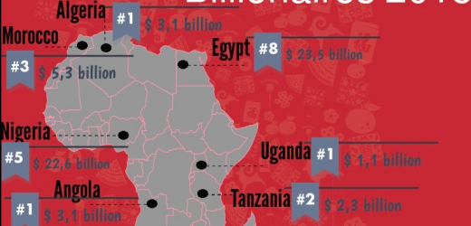 Infographie : Les 29 milliardaires africains selon Forbes