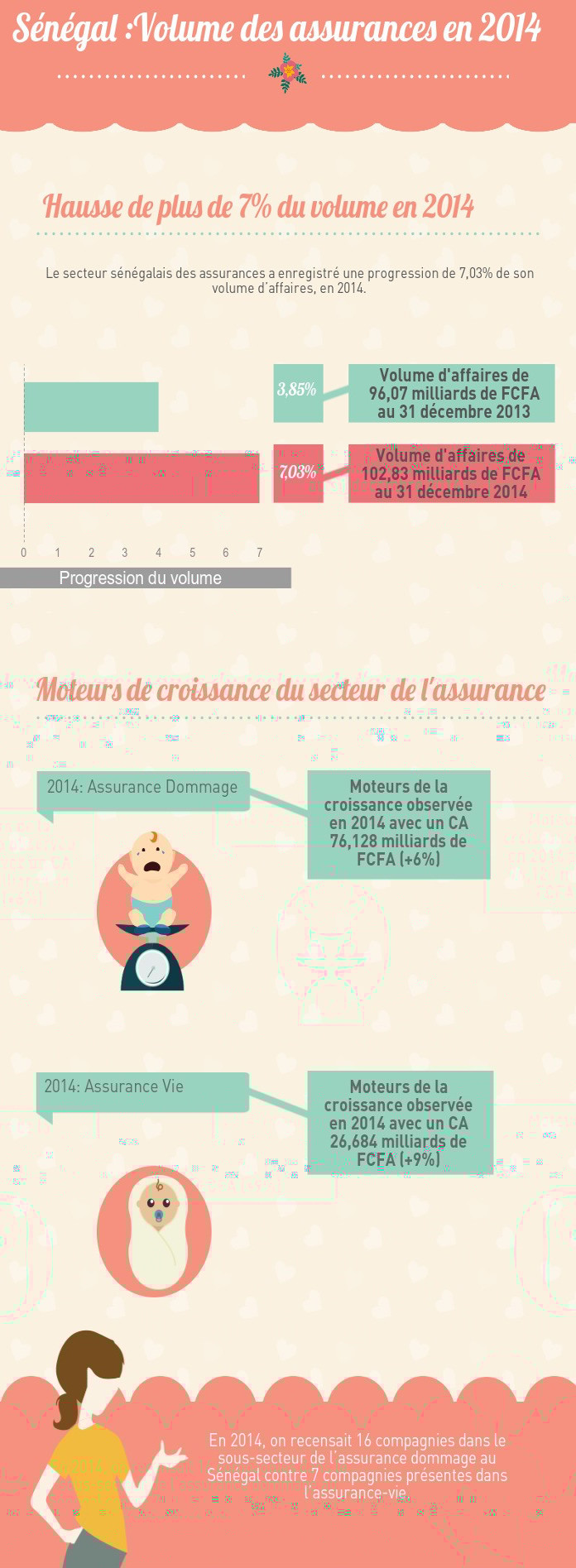 Senegal-Assurance