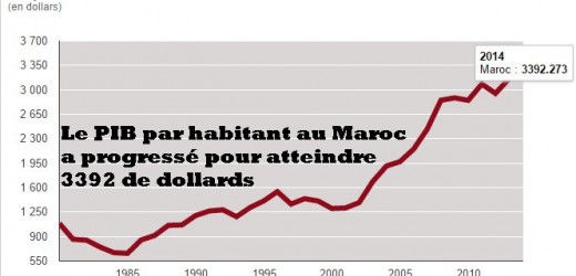 Le Maroc face au pessimisme de ses patrons