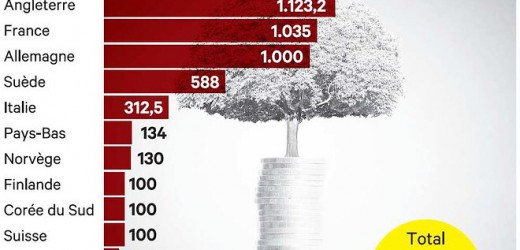 L’AFC, 4ème institution africaine agréée par le Fonds vert pour le climat