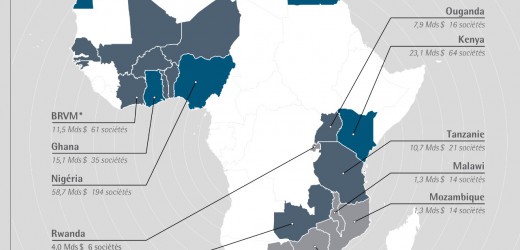 La Bourse de Johannesburg leader africain devant Casablanca et Lagos
