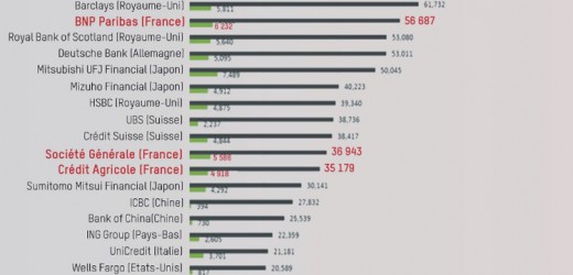 BNP Paribas, de la banque fossile à la banque verte