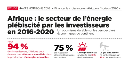 Afrique : dans quels secteurs investir dans les cinq prochaines années ?