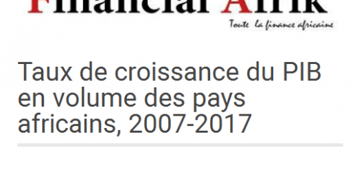 INFOGRAPHIE: Taux de croissance du PIB en volume des pays africains