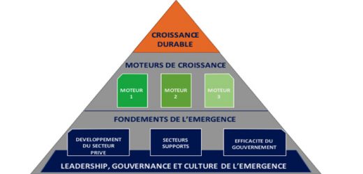 Un nouveau paradigme de l’émergence en Afrique