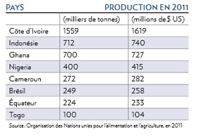 tableau_cacao