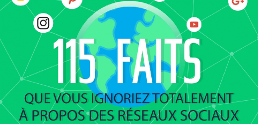 115 faits surprenants sur les réseaux sociaux [INFOGRAPHIE]