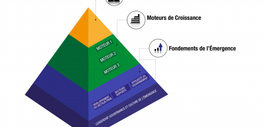 #CIEA2017: A Abidjan, l&rsquo;Afrique évalue la mise en œuvre de ses plans d’émergence