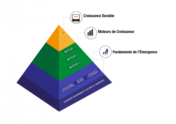 pyramide2