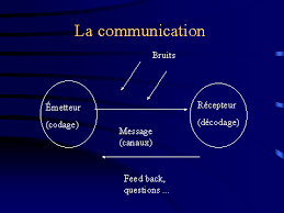 Crise dans les théories de la communication