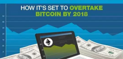 Ether, la nouvelle Crypto-monnaie qui va battre le Bitcoin