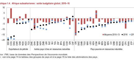 L’Afrique de nouveau sous «administration provisoire» du FMI?