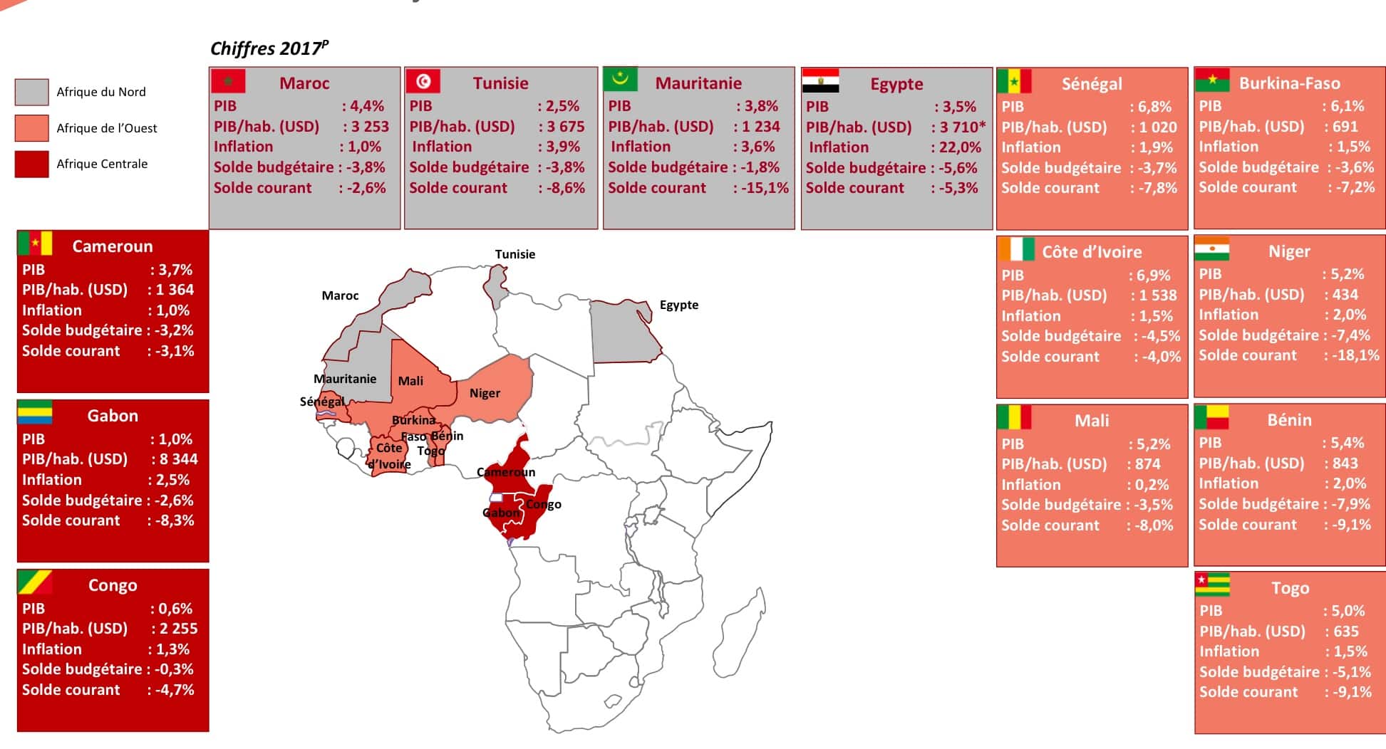 Barclays Egypte «dé-pondère» l’Afrique Subsaharienne dans le modèle Attijariwafa Bank