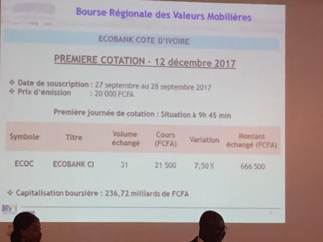 Bourse: Ecobank Côte d’Ivoire fait une entrée en fanfare  à la BRVM