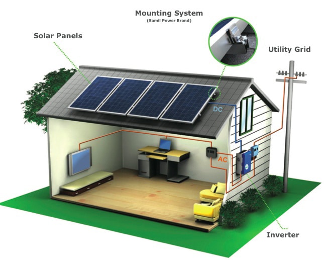 Après la Côte d’Ivoire, EDF se lance une offre solaire « hors réseau » au Ghana