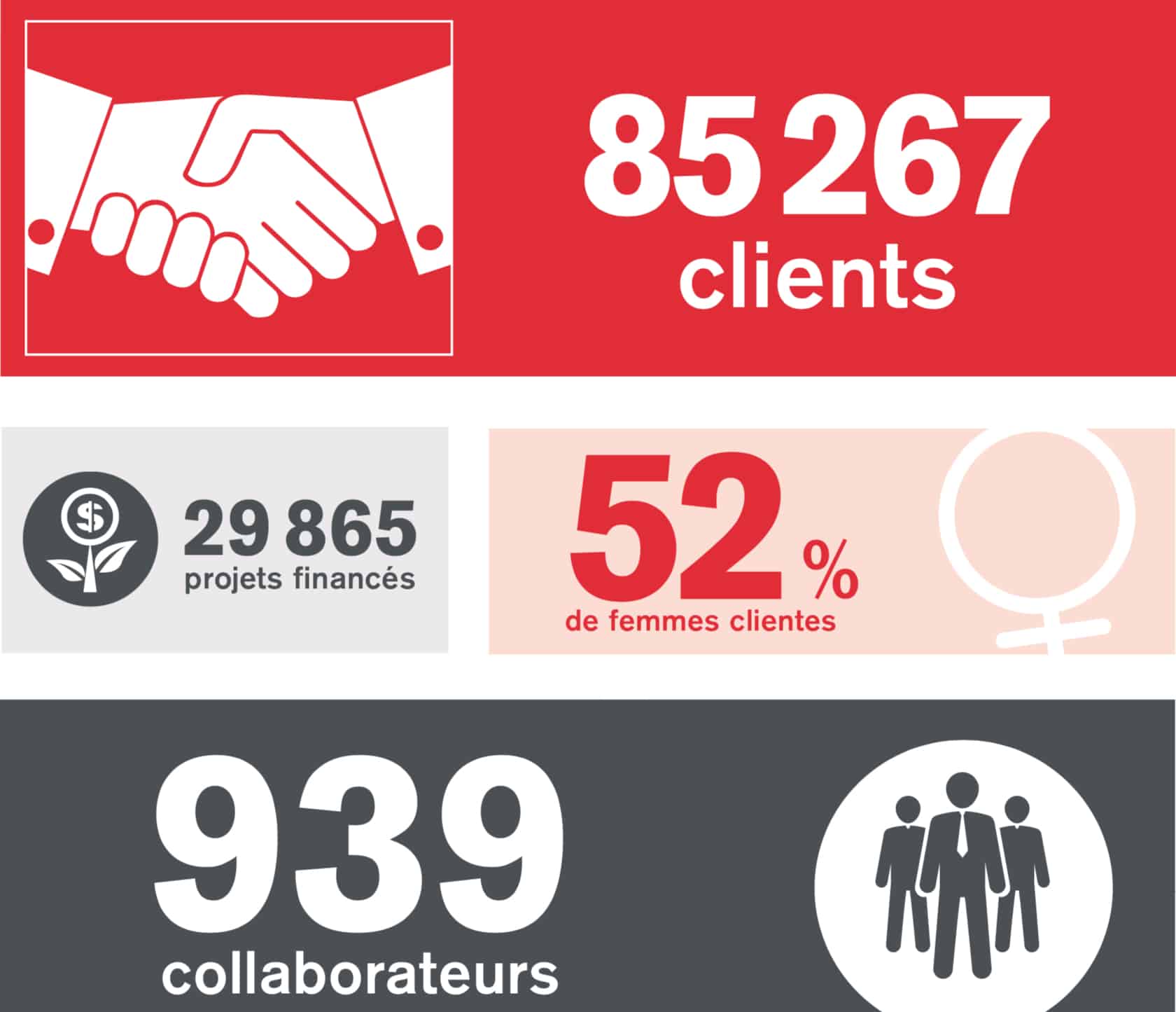 COFINA finance sa croissance avec le soutien  de Mediterrania Capital Partners