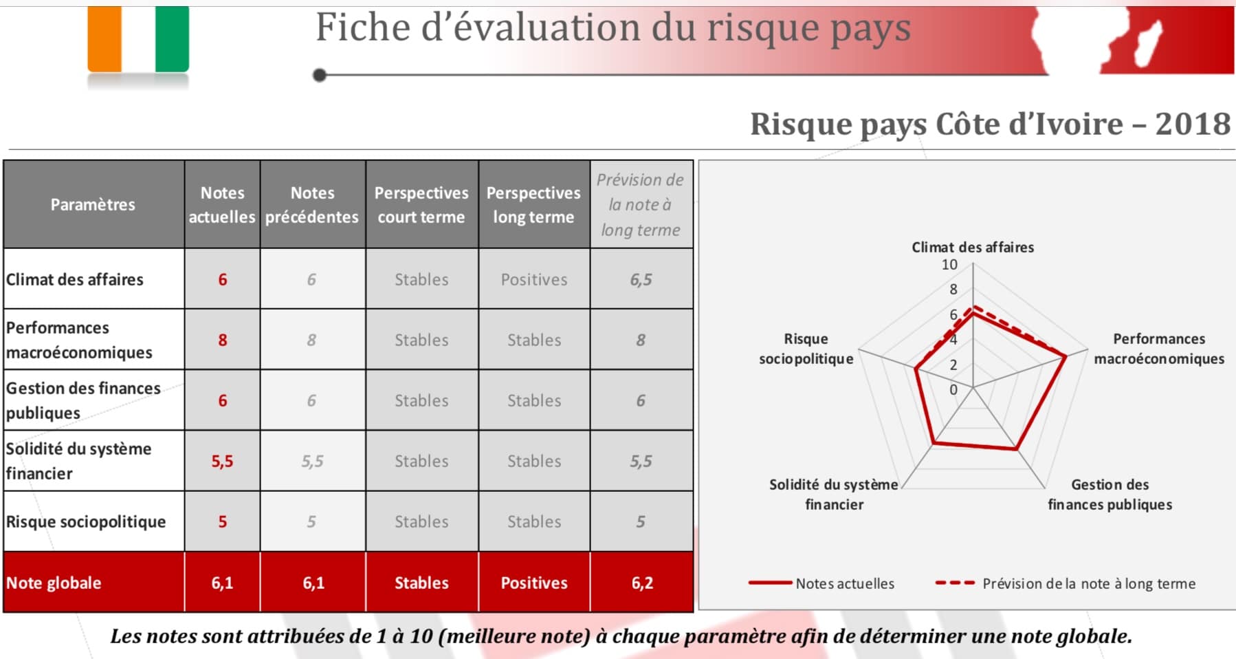 Le risque politique Côte d’Ivoire à l’horizon 2020