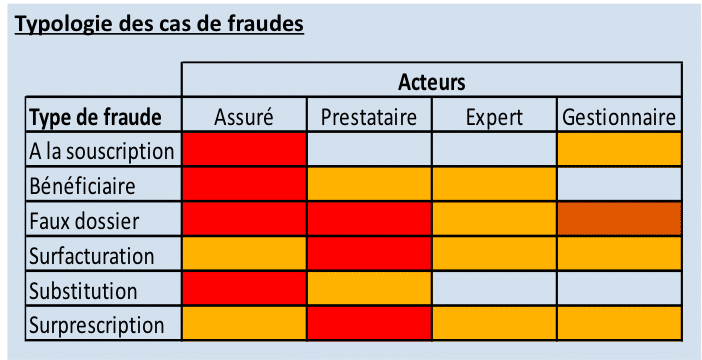 Fraude en Assurance Santé : Integr-All introduit l&rsquo;Intelligence Artificielle