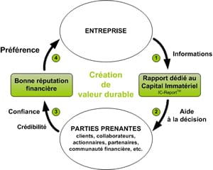 Réputations et places financières africaines