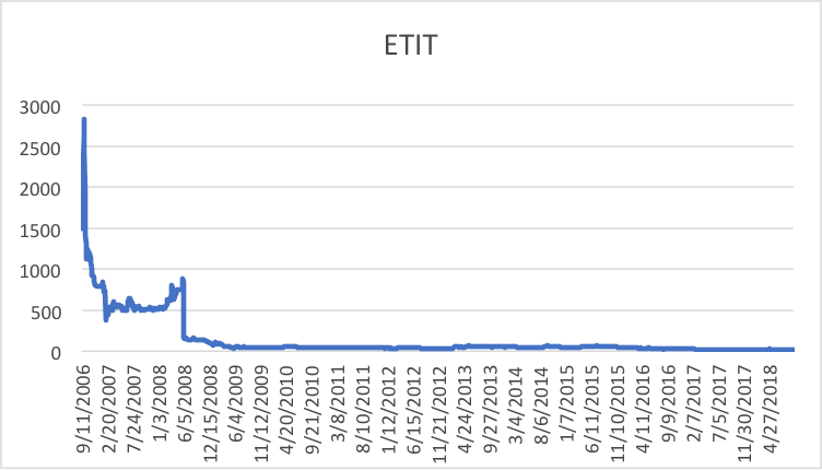 Coter des titres de holdings de groupes bancaires à la BRVM : Une fausse bonne idée?