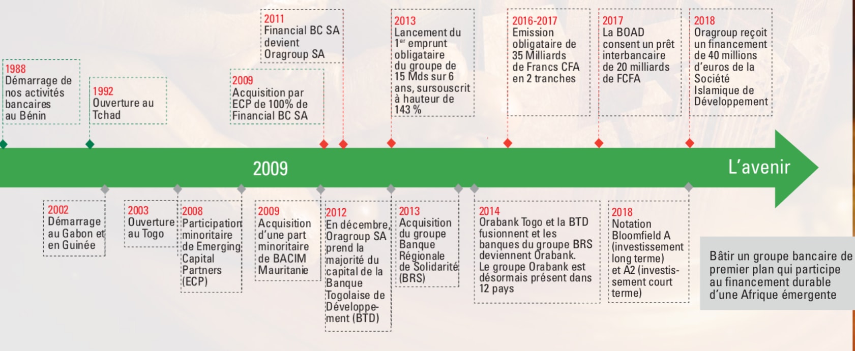 Oragroup en Bourse : opportunité et valorisation
