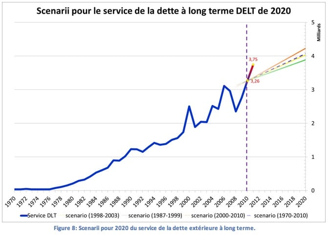 Devises: la  Tunisie tombe à 74 jours d&rsquo;importation