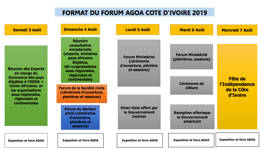 Abidjan, capitale de l’African Growth Opportunity Act (AGOA)