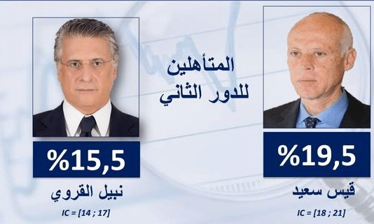 Tunisie-présidentielles: deuxième tour inédit entre un prisonnier et un anti-système