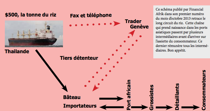 Explosive géopolitique du riz en Afrique (Enquête)