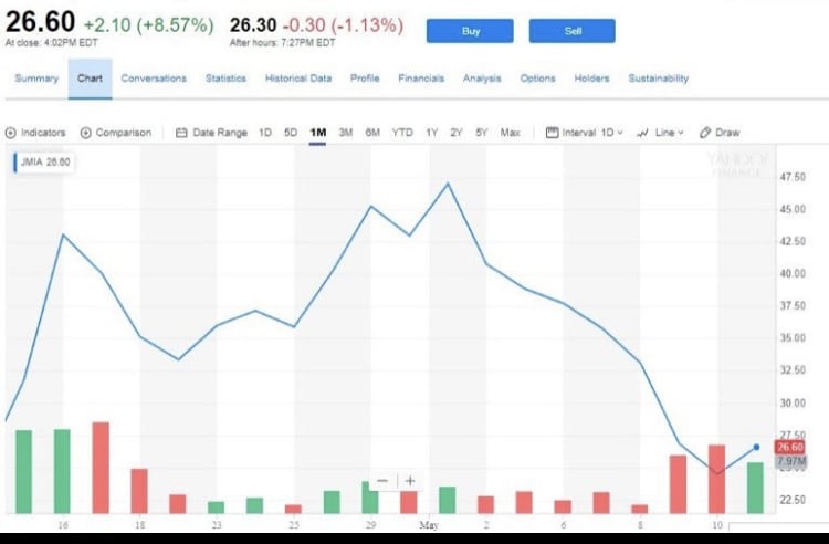 Jumia “l’africaine” face au retour de bâton de la Bourse de New York