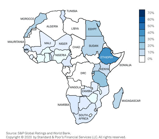 Le COVID-19 risque de dégrader la qualité des actifs bancaires africains selon S&P