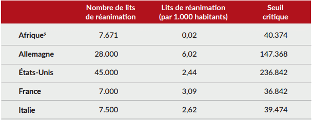 Covid-19: Finactu estime que l&rsquo;Afrique devra inventer son propre modèle  (rapport)