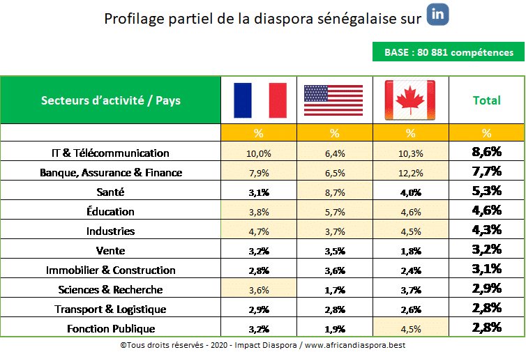 Après-Covid : L’Afrique doit repenser sa relation avec la diaspora