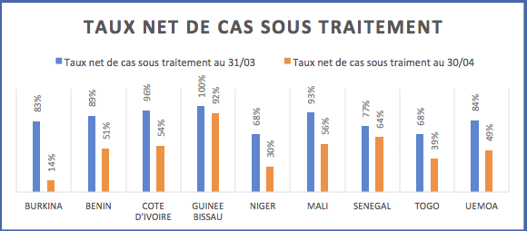 En pleine crise sanitaire et économique, la BRVM rebondit