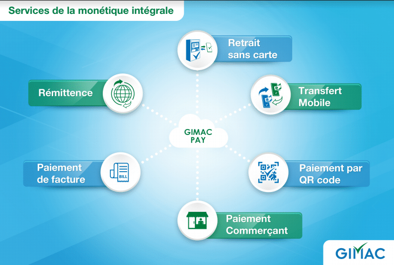 Zone CEMAC : le GIMAC lance les services de la monétique intégrale