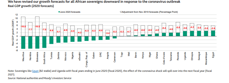 Le coronavirus, une menace économique, financière et sociale pour les Etats africains (Moody&rsquo;s)