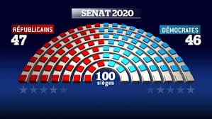 Etats-Unis: enjeux autour des élections sénatoriales