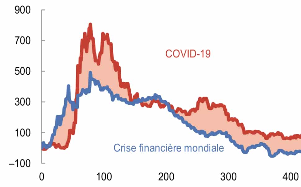 L’Afrique subsaharienne, théâtre de la plus faible croissance en 2021 (FMI)