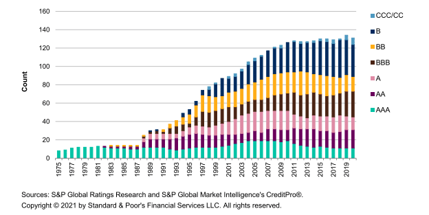 Record de défauts des pays en 2020: l’Afrique moins touchée que l’Amérique Latine (S&P)