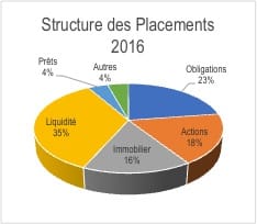 [Tribune] La finance au service de l&rsquo;assurance africaine