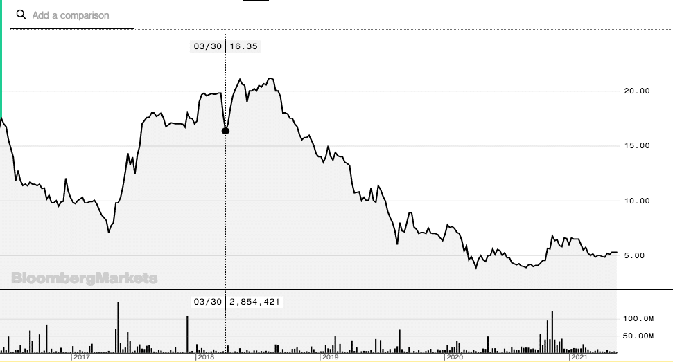 Ecobank Transnational Incorporated: derrière la triple sanction des marchés