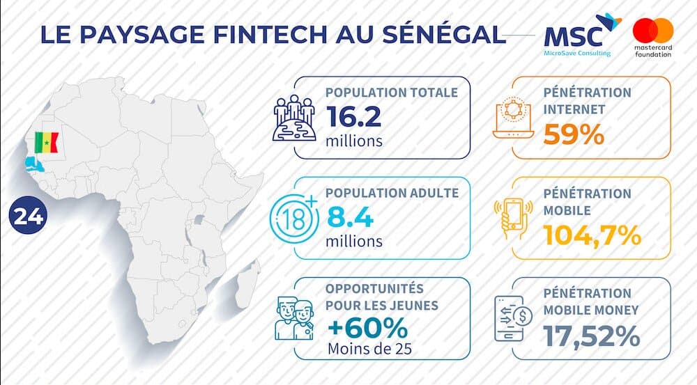 Étude sur les répercussions de la COVID-19 sur les FinTechs au Sénégal