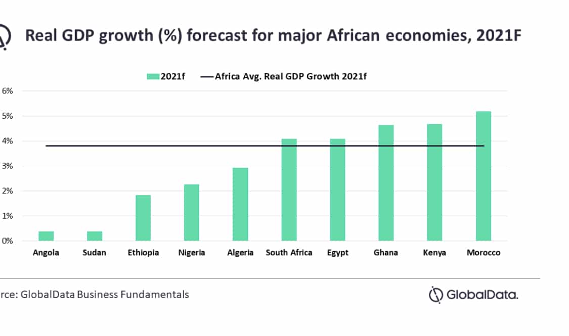 Maroc, Kenya et Ghana: les 3 plus fortes croissances africaines en 2021