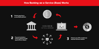 Banking-as-a-service : une opportunité en or pour les banques africaines