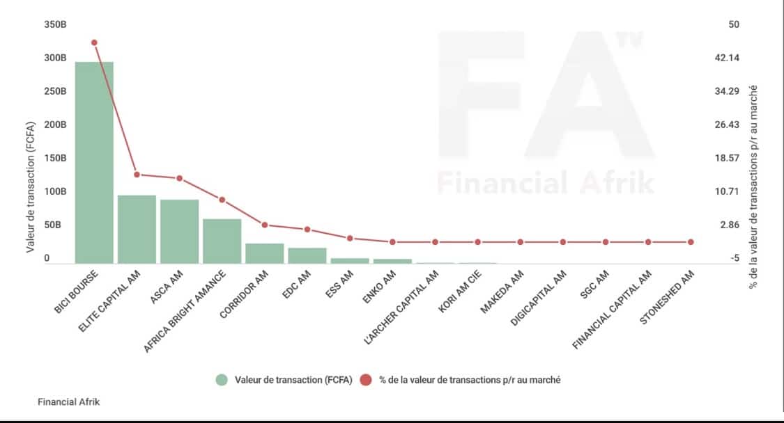 BVMAC: infographie de la gestion d’actifs